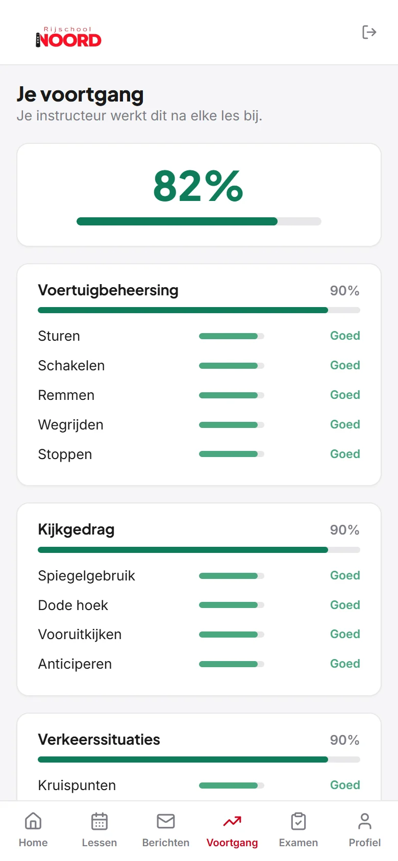 Voortgangsscherm met een totaal van 82 procent en de onderdelen voertuigbeheersing, kijkgedrag en verkeerssituaties met hun status